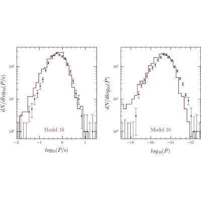 Figure 42