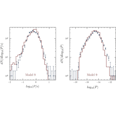 Figure 35