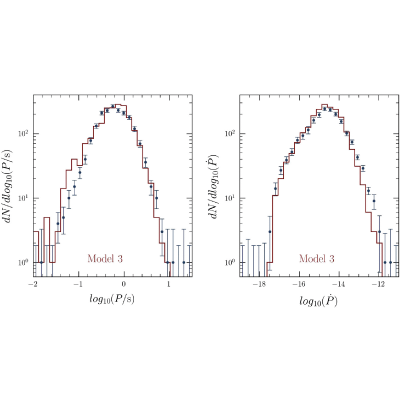 Figure 29