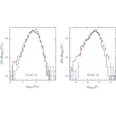 Figure 39