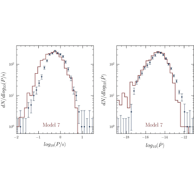 Figure 33