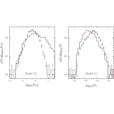 Figure 41