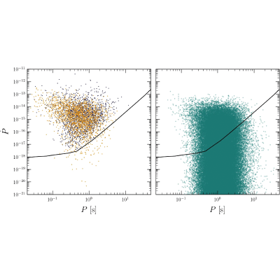 Figure 21