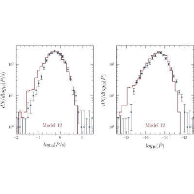 Figure 38