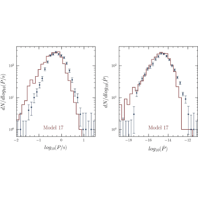 Figure 43