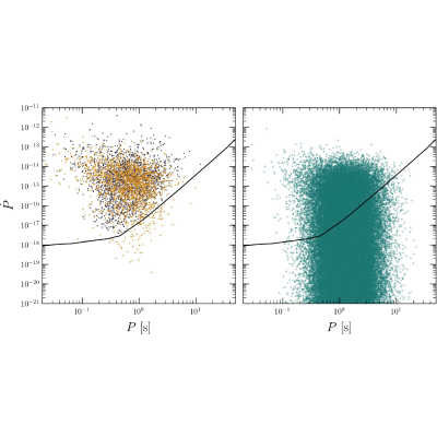 Figure 22