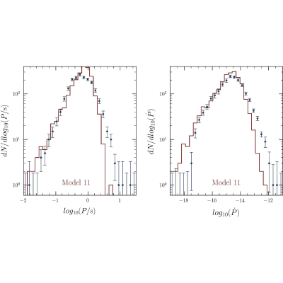 Figure 37