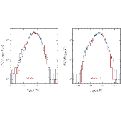 Figure 27