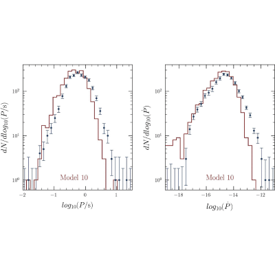 Figure 36