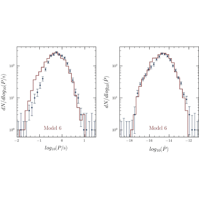 Figure 32