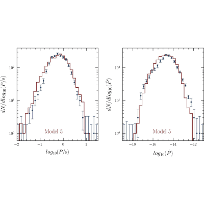 Figure 31