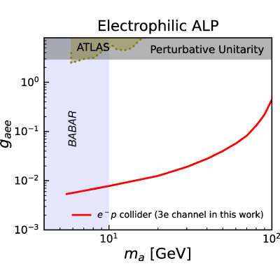 Figure 18
