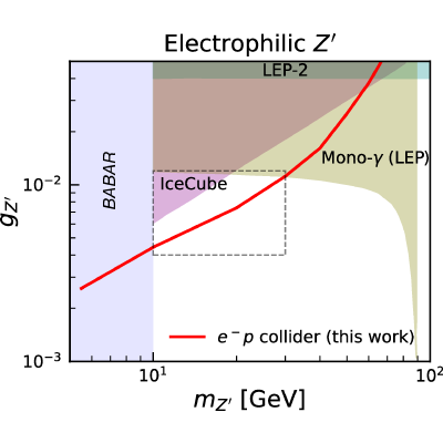 Figure 19