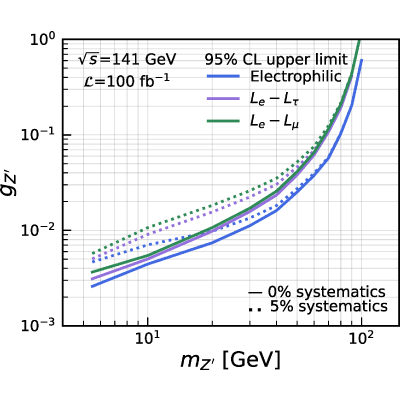 Figure 20
