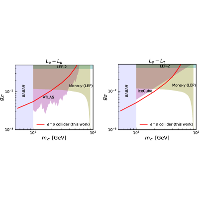 Figure 21