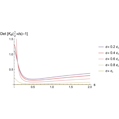 Figure 19