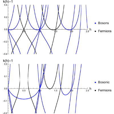 Figure 16