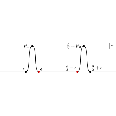 Figure 21