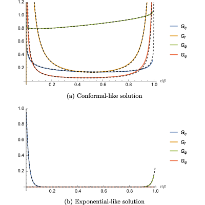 Figure 14