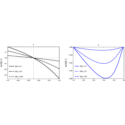 Figure 22