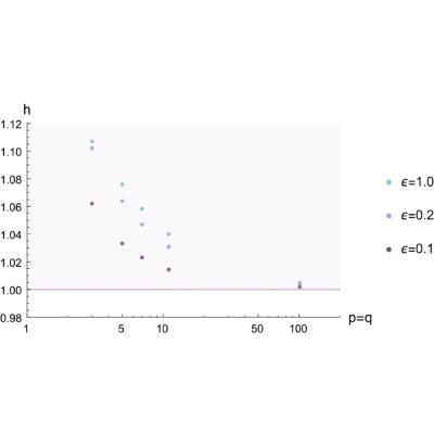 Figure 18