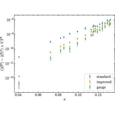 Figure 13