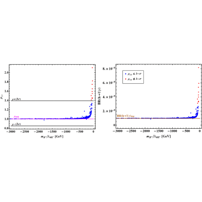 Figure 28