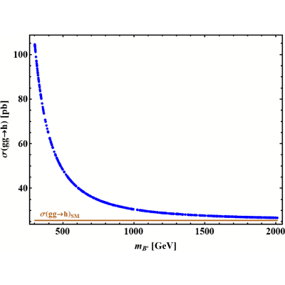 Figure 24