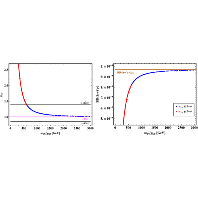 Figure 25
