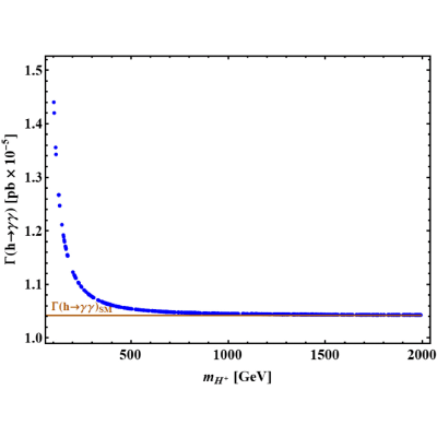 Figure 27