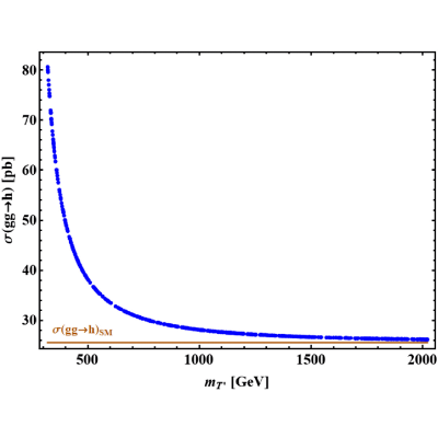 Figure 19