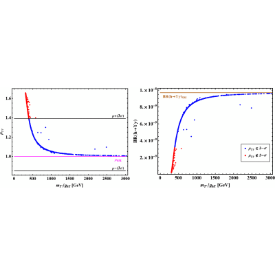 Figure 20