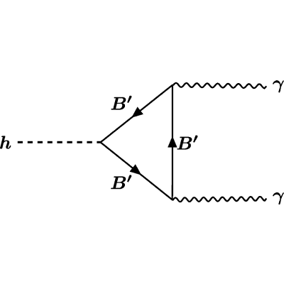 Figure 21