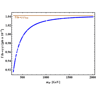 Figure 22