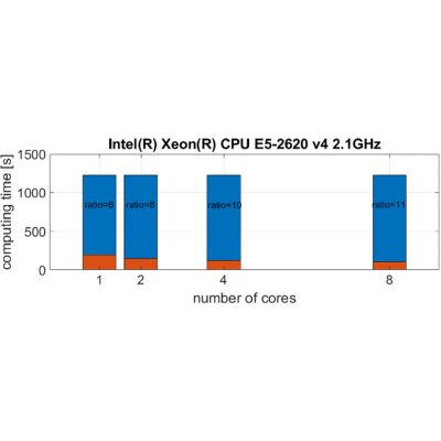 Figure 11