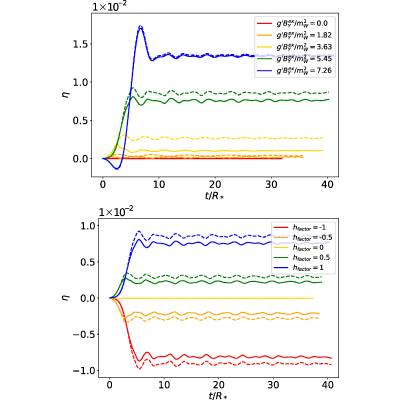 Figure 16