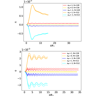 Figure 17