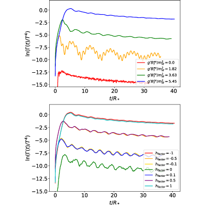 Figure 12