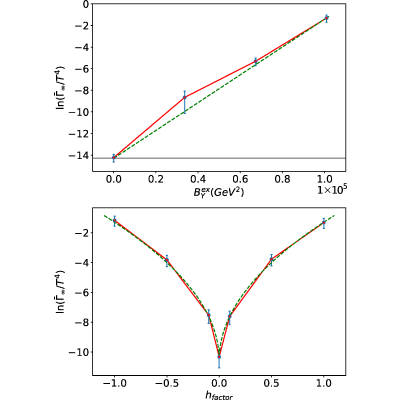 Figure 14