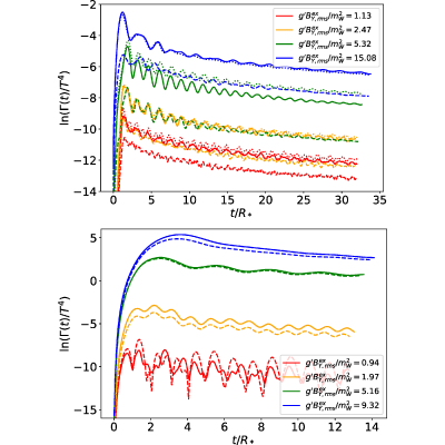 Figure 13