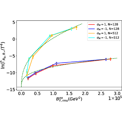 Figure 15