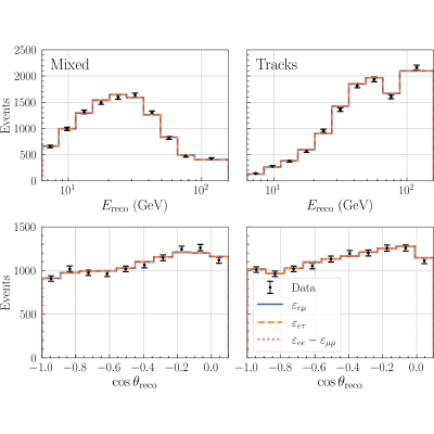 Figure 12