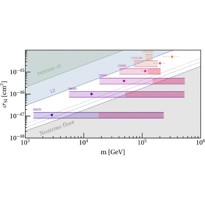 Figure 12