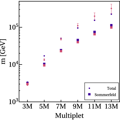 Figure 13
