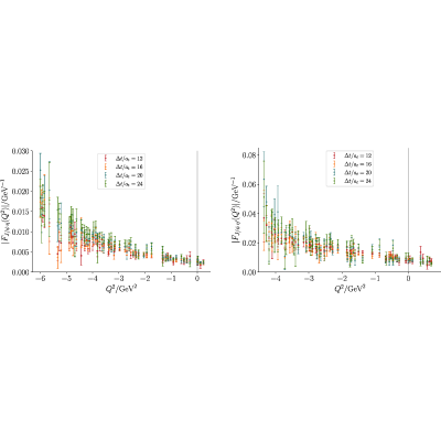 Figure 22