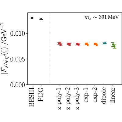 Figure 21