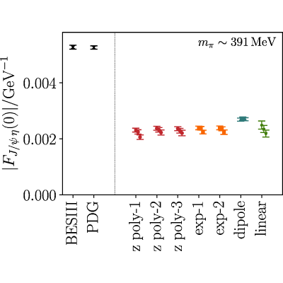 Figure 20