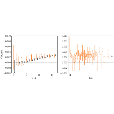 Figure 17
