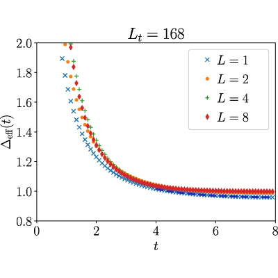 Figure 8