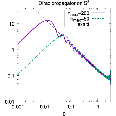 Figure 13